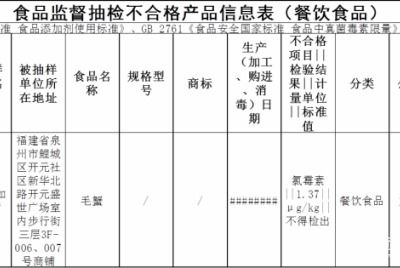 漳州海關綜合技術服務中心 專業技術服務的守護者